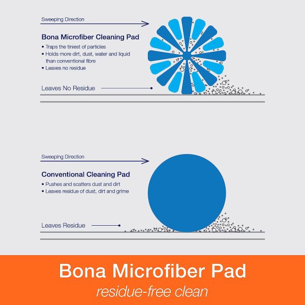 Bona Microfiber Cleaning Pad 3 Pack - Image 4